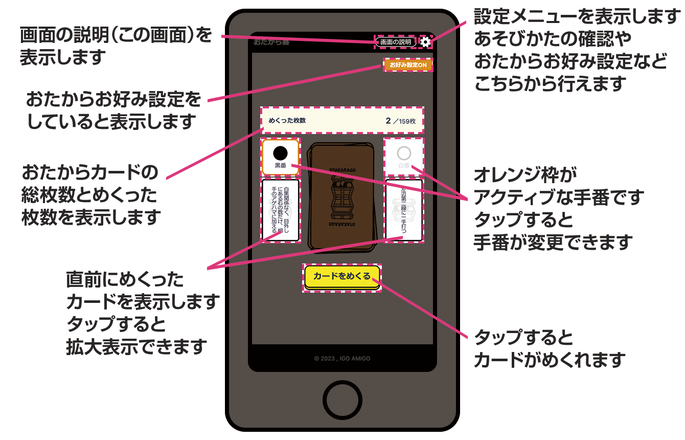 ゲーム画面の説明
